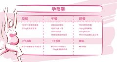 癌症晚期食谱,癌症病人食谱有哪些