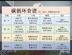 普通好吃的菜谱,推荐一下菜谱