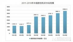 【喜讯】我国数控机床行业发展迅速 ，已进入快