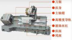 天富注册数控机床维修：车床刀架5大核心问题故
